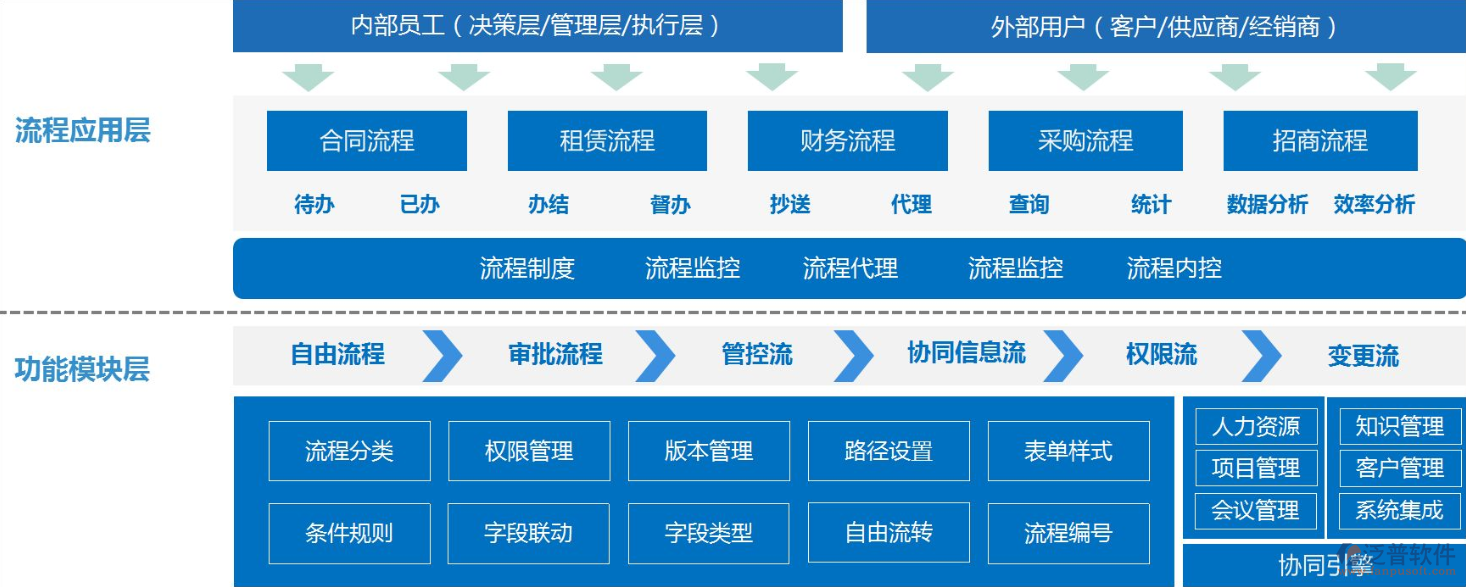 OA统计报表管理软件系统 提升企业管理效率的智能工具