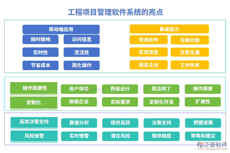 工程项目管理软件系统的核心功能与亮点解析