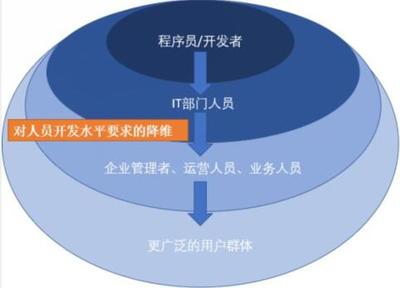 降低门槛 重塑企业管理软件的发展新逻辑