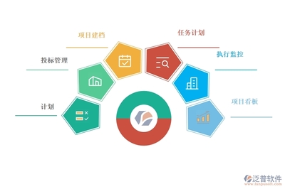 如何利用项目管理软件进行各阶段控制
